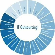 outsourcing examples